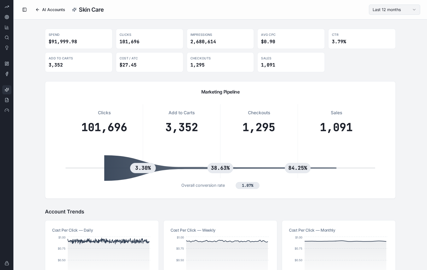 Dashboard view 1